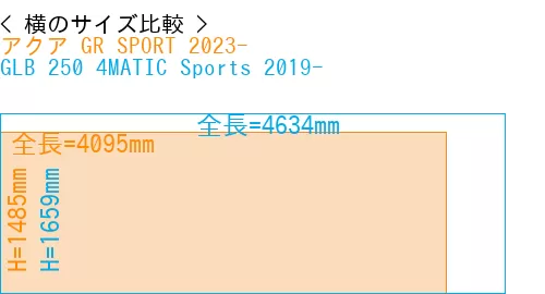 #アクア GR SPORT 2023- + GLB 250 4MATIC Sports 2019-